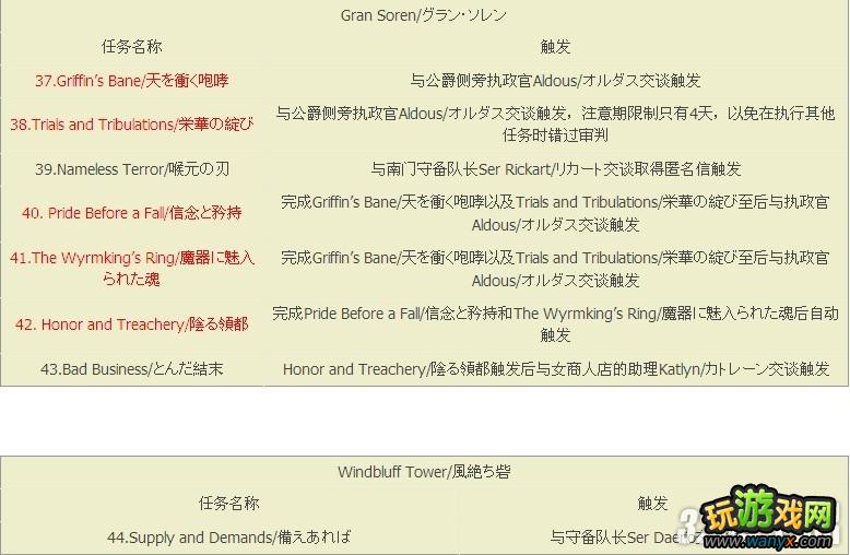 XBOX360《龙之信条》七大时期任务攻略
