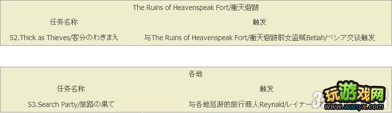 XBOX360《龙之信条》七大时期任务攻略