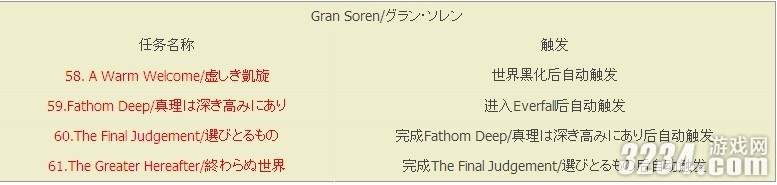 XBOX360《龙之信条》七大时期任务攻略