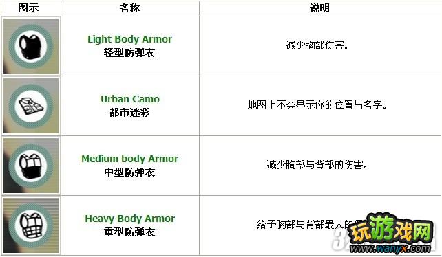 PS3《马克思佩恩3》多人模式装备道具使用属性攻略