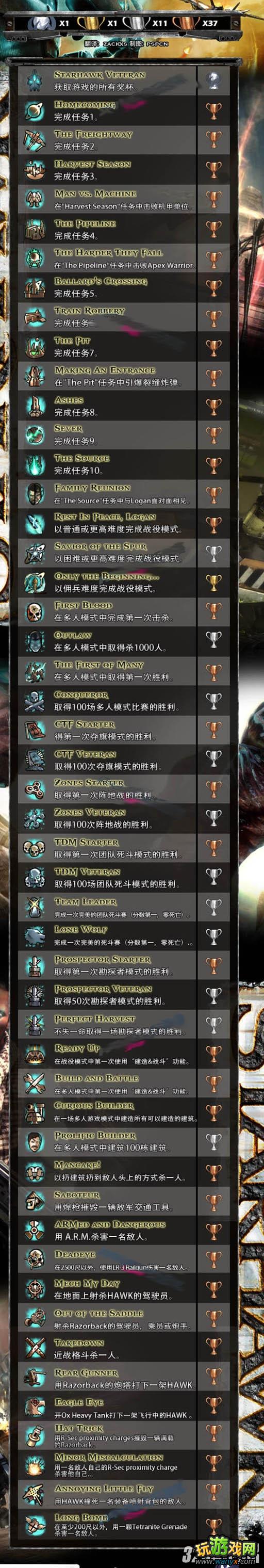 PS3《星际战鹰》全中文奖杯下文列表攻略