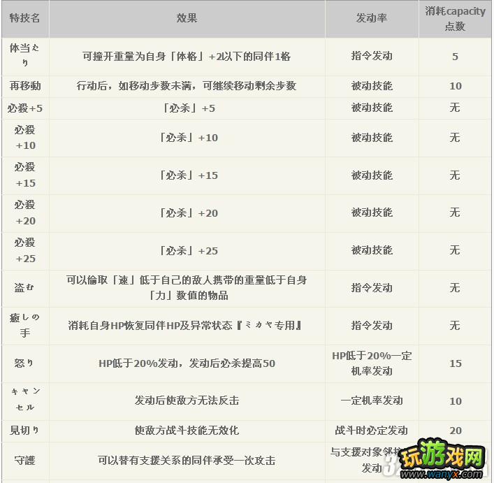 wii《火焰之纹章:拂晓之女神》全特技与奥义效果一览攻略