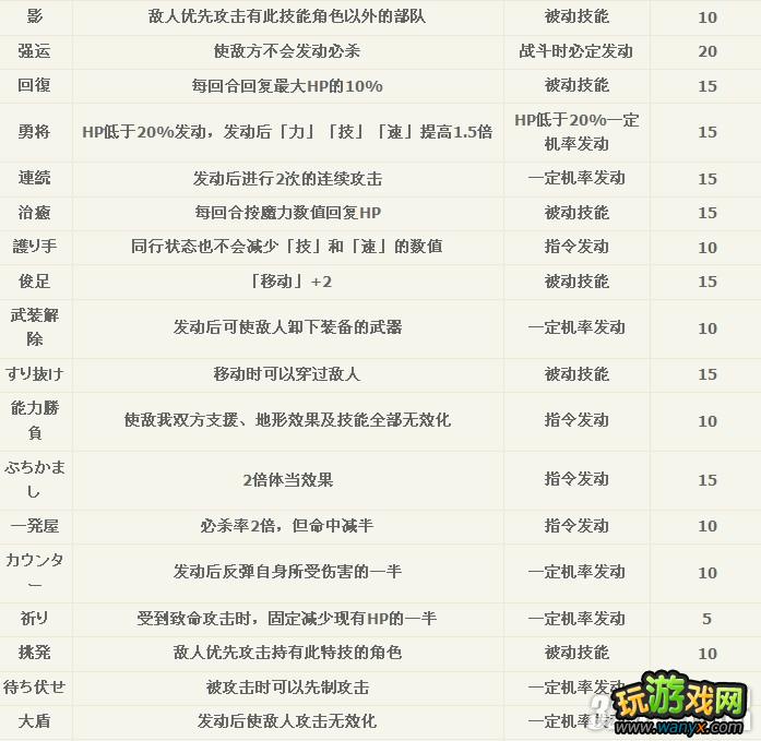 wii《火焰之纹章:拂晓之女神》全特技与奥义效果一览攻略