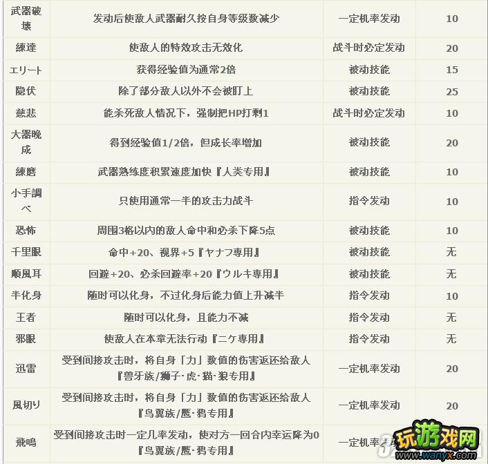 wii《火焰之纹章:拂晓之女神》全特技与奥义效果列表攻略