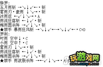 《侍魂3》出招表大全