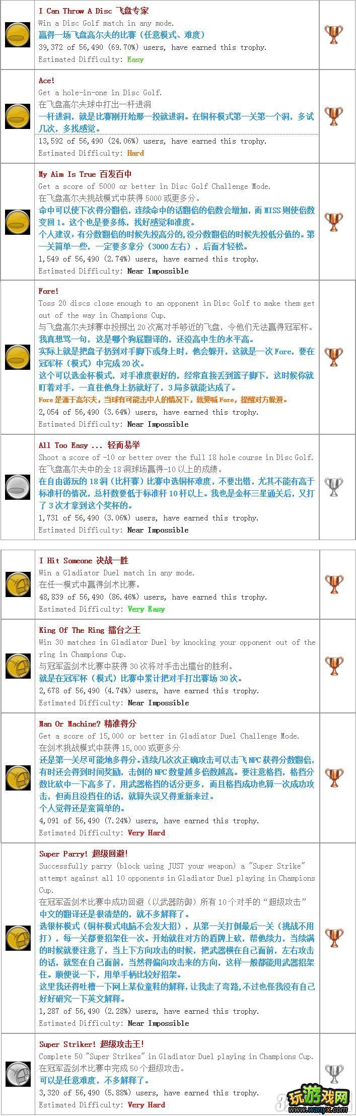 PS3《运动冠军》白金奖杯获得条件攻略