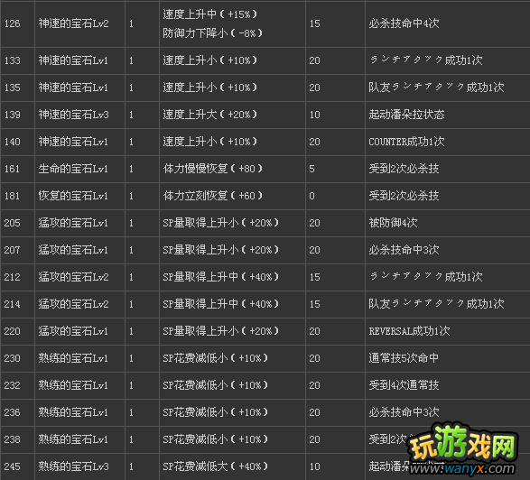 XBOX360ͷXȭʯϵͳܽ