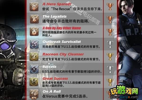 PS3《生化危机:浣熊市行动》奖杯成就列表