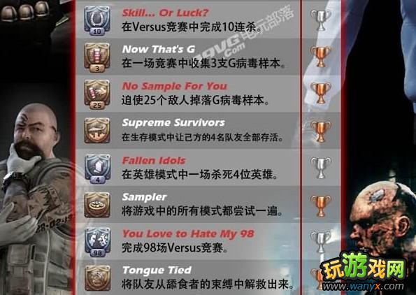 PS3《生化危机:浣熊市行动》奖杯成就列表