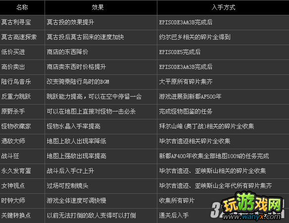 PS3《最终幻想13-2》全碎片技能效果和获得方法