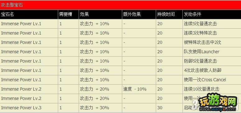 PS3《街霸X铁拳》全宝石列表攻略