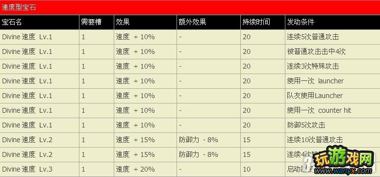 PS3《街霸X铁拳》全宝石列表攻略