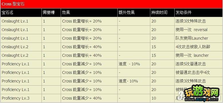 PS3《街霸X铁拳》全宝石列表攻略