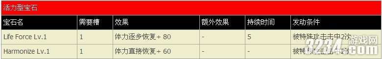 PS3《街霸X铁拳》全宝石列表攻略