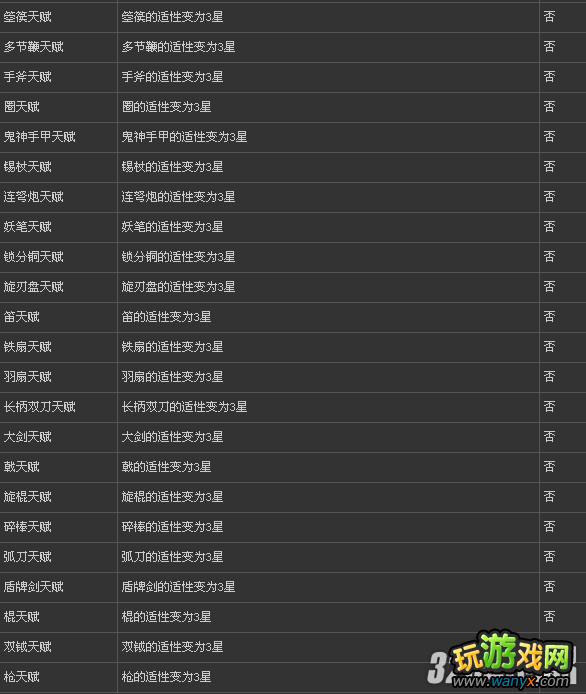 PS3《真三国无双6》武器印效果叠加全列表