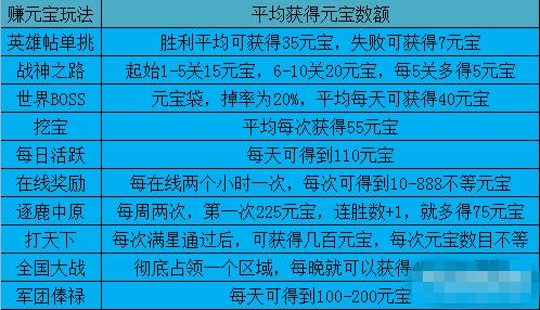 天书世界怎么获取元宝_天书世界免费获取元宝的十种方法
