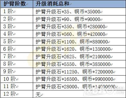 《横扫天界》护臂系统