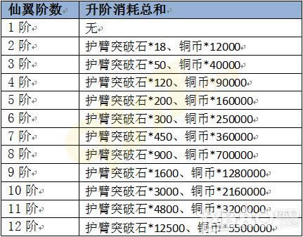 《横扫天界》护臂系统