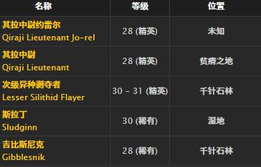 魔兽世界怀旧服贤者衬肩取得办法_WOW贤者衬肩介绍