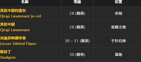 魔兽世界怀旧服银丝披风取得办法_WOW银丝披风介绍