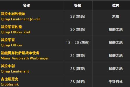 魔兽世界怀旧服镶带披风取得方法_WOW镶带披风介绍