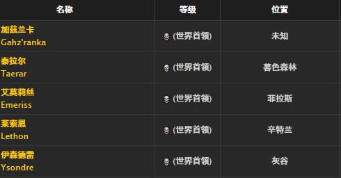 魔兽世界怀旧服高级议员手套取得办法_WOW高级议员手套介绍