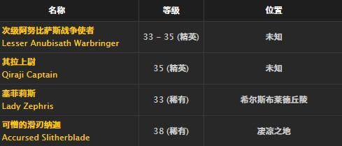 魔兽世界怀旧服鹰眼披风取得办法_WOW鹰眼披风介绍