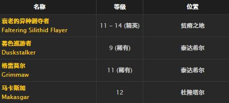 魔兽世界怀旧服先锋长裤取得办法_WOW先锋长裤介绍