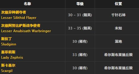 魔兽世界怀旧服凶残护臂取得方法_WOW凶残护臂介绍
