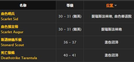 魔兽世界怀旧服卫戍战靴取得方法_WOW卫戍战靴介绍