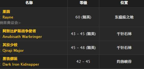 魔兽世界怀旧服壮丽外衣取得方法_WOW壮丽外衣介绍
