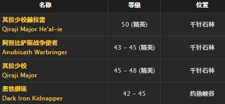 魔兽世界怀旧服壮丽头巾取得方法_WOW壮丽头巾介绍