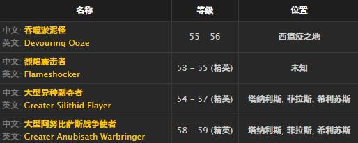 魔兽世界怀旧服天使光环取得方法_WOW天使光环介绍