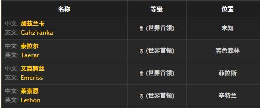 魔兽世界怀旧服天使护甲取得方法_WOW天使护甲介绍