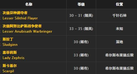 魔兽世界怀旧服妖鬼手套取得方法_WOW妖鬼手套介绍