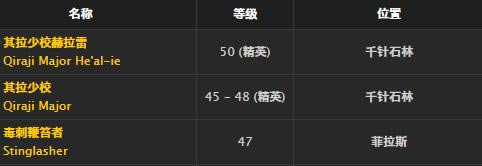 魔兽世界怀旧服怒爪头盔取得方法_WOW怒爪头盔介绍