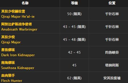 魔兽世界怀旧服怒爪手套取得方法_WOW怒爪手套介绍