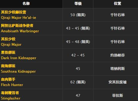 魔兽世界怀旧服怒爪护肩取得方法_WOW怒爪护肩介绍