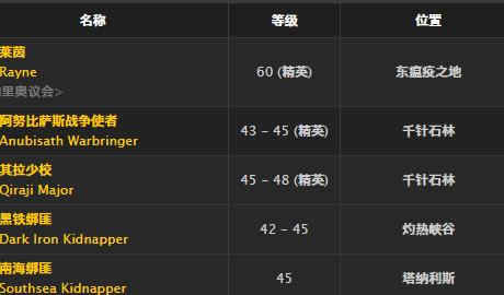 魔兽世界怀旧服怒爪护腕取得方法_WOW怒爪护腕介绍