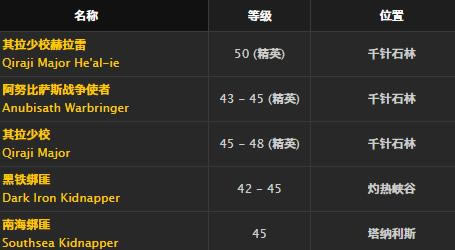 魔兽世界怀旧服怒爪护腿取得方法_WOW怒爪护腿介绍