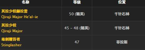 魔兽世界怀旧服怒爪胸甲取得方法_WOW怒爪胸甲介绍