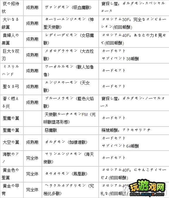 PSP《数码宝贝世界：复原》全特殊进化道具入手攻略