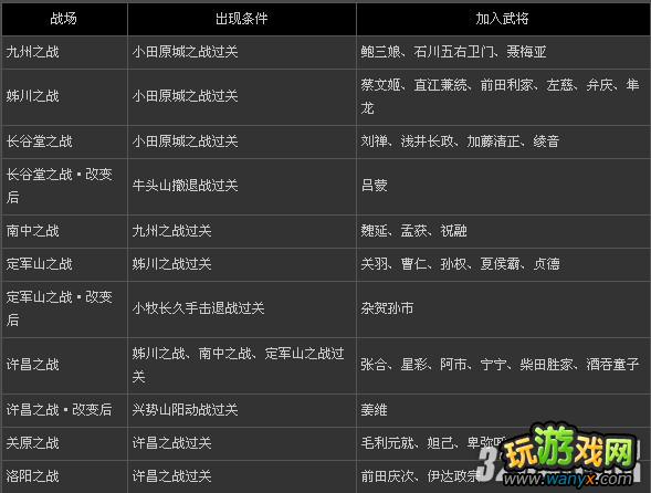 PSP《无双大蛇2：特别版》全武将出现条件