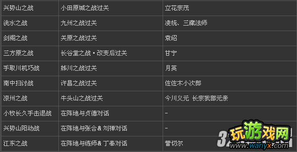 PSP《无双大蛇2：特别版》全武将出现条件