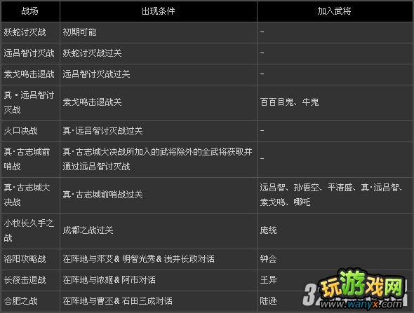 PSP《无双大蛇2：特别版》全武将出现条件