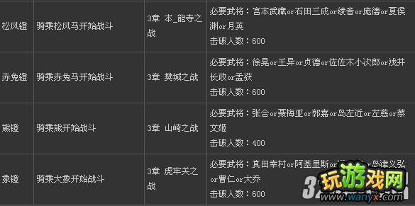PSP《无双大蛇2:特别版》全贵重品快速出现条件攻略